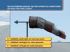 Theorie examen 53
